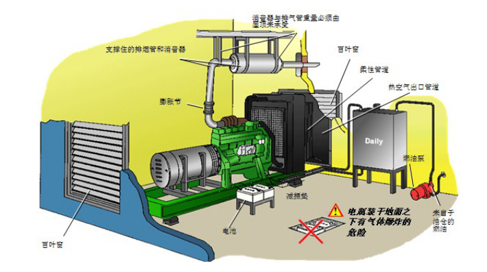 康明斯發(fā)電機(jī)組