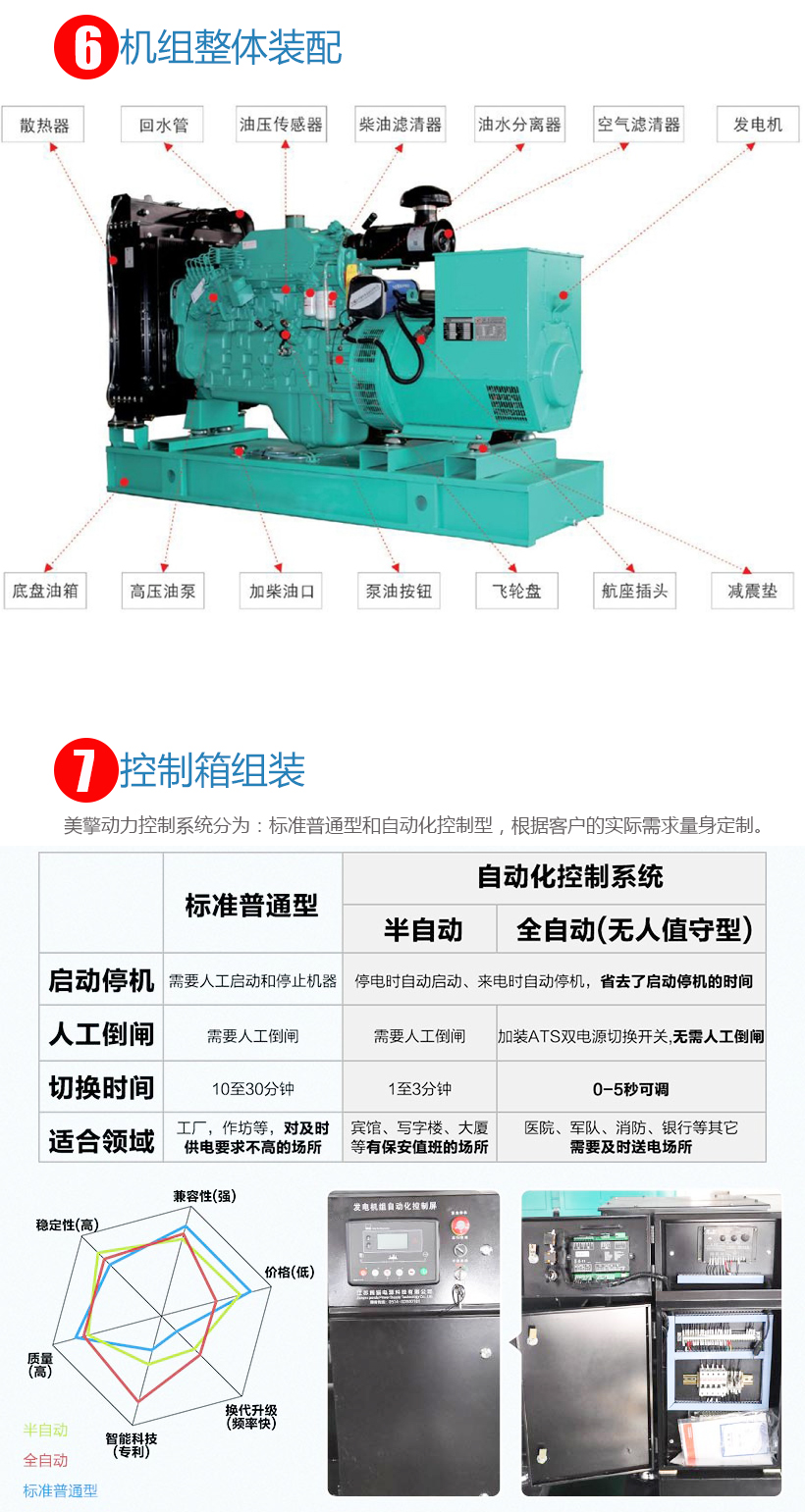 柴油發(fā)電機(jī)組廠家